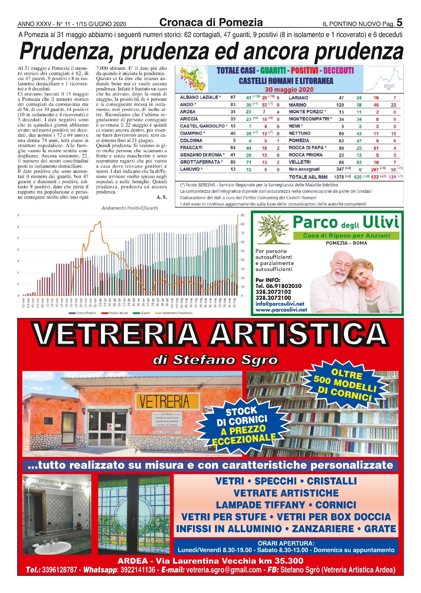 Foto: 